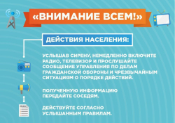 Памятки по действиям при возникновении опасности беспилотной, авиационной или ракетной атаки, катастрофического затопления, а также радиационного (химического) заражения